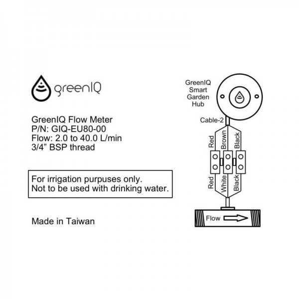 Medidor de caudal GreenIQ para tuberías de 1 pulgada